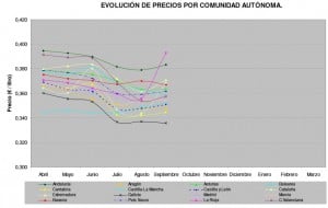 leche_estadistica