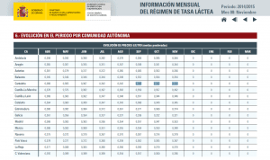 LECHE_NOVIEMBRE