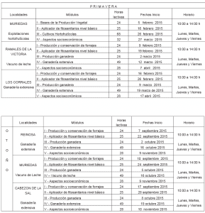 cursos