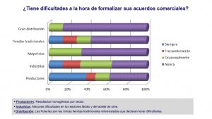 Informe prácticas comerciales cuadro